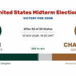 Election Pack — Results, Live Counting, Poll, Survey